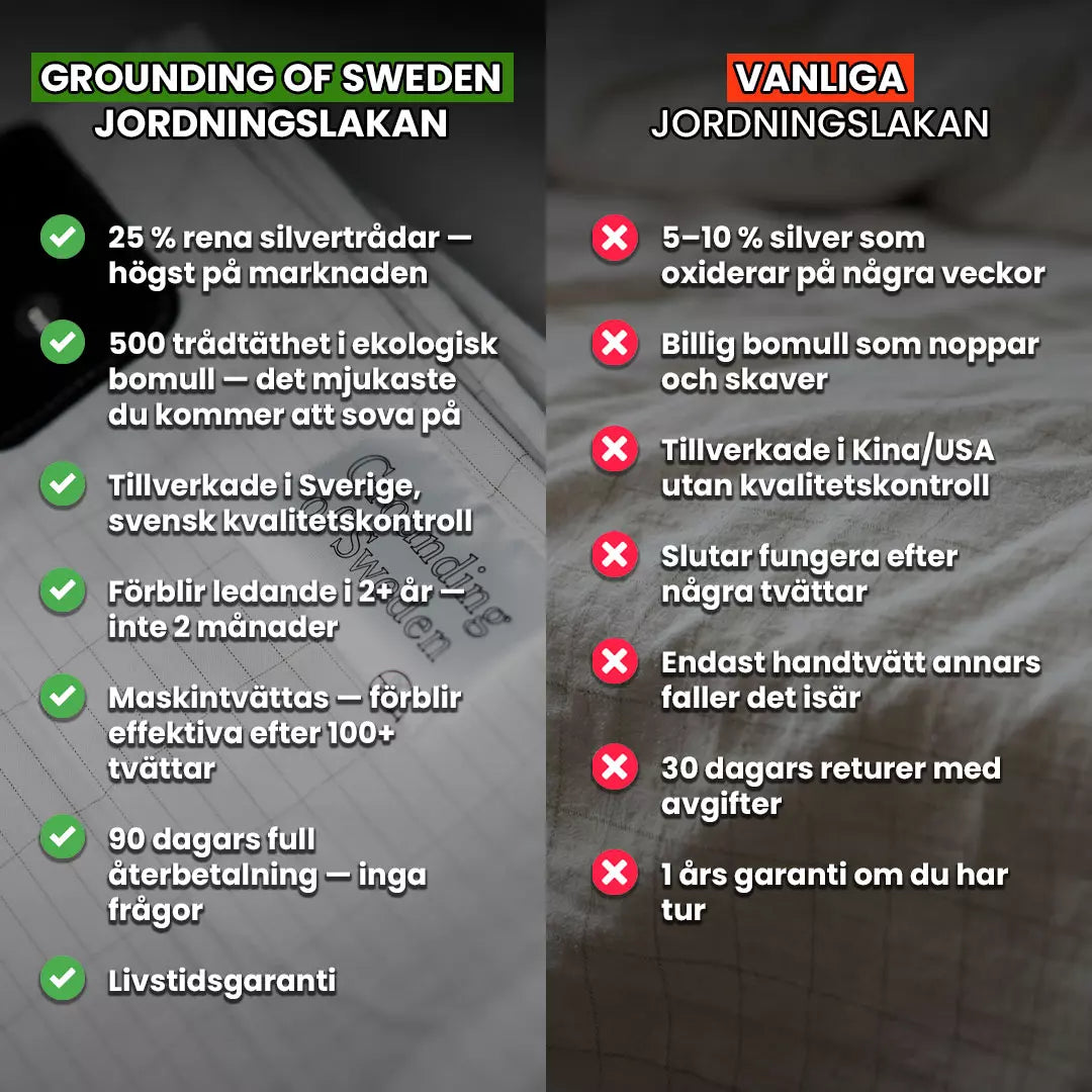 Vakna Som Ditt Bästa Jag Med Vårt Grounding Lakan Set!